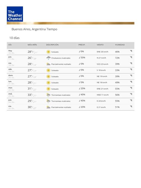 weather channel buenos aires 10 dias